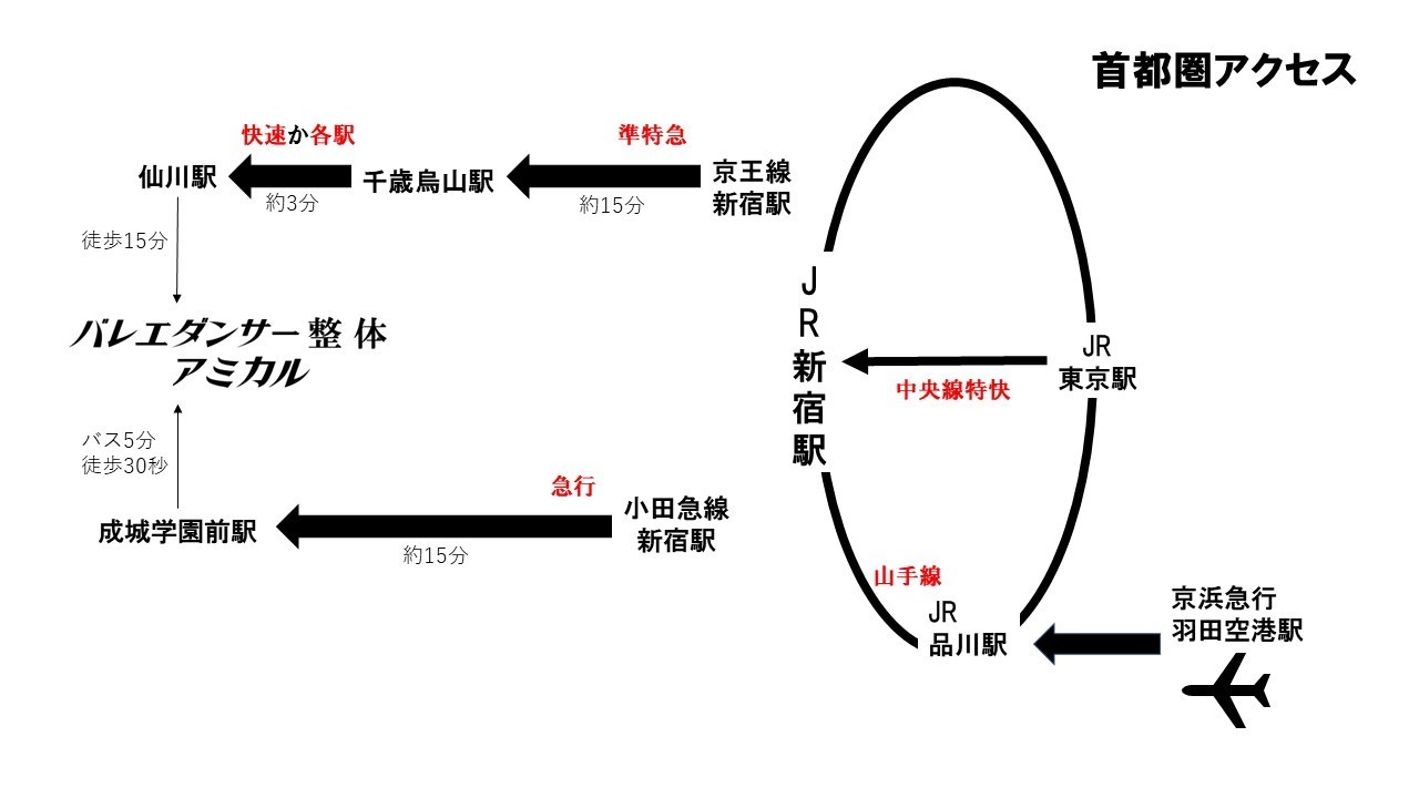 バレエ整体 バレエダンサー整体アミカル首都圏からのアクセス地図