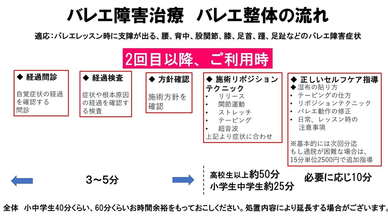 2回目以降バレエ障害バレエ整体の流れ