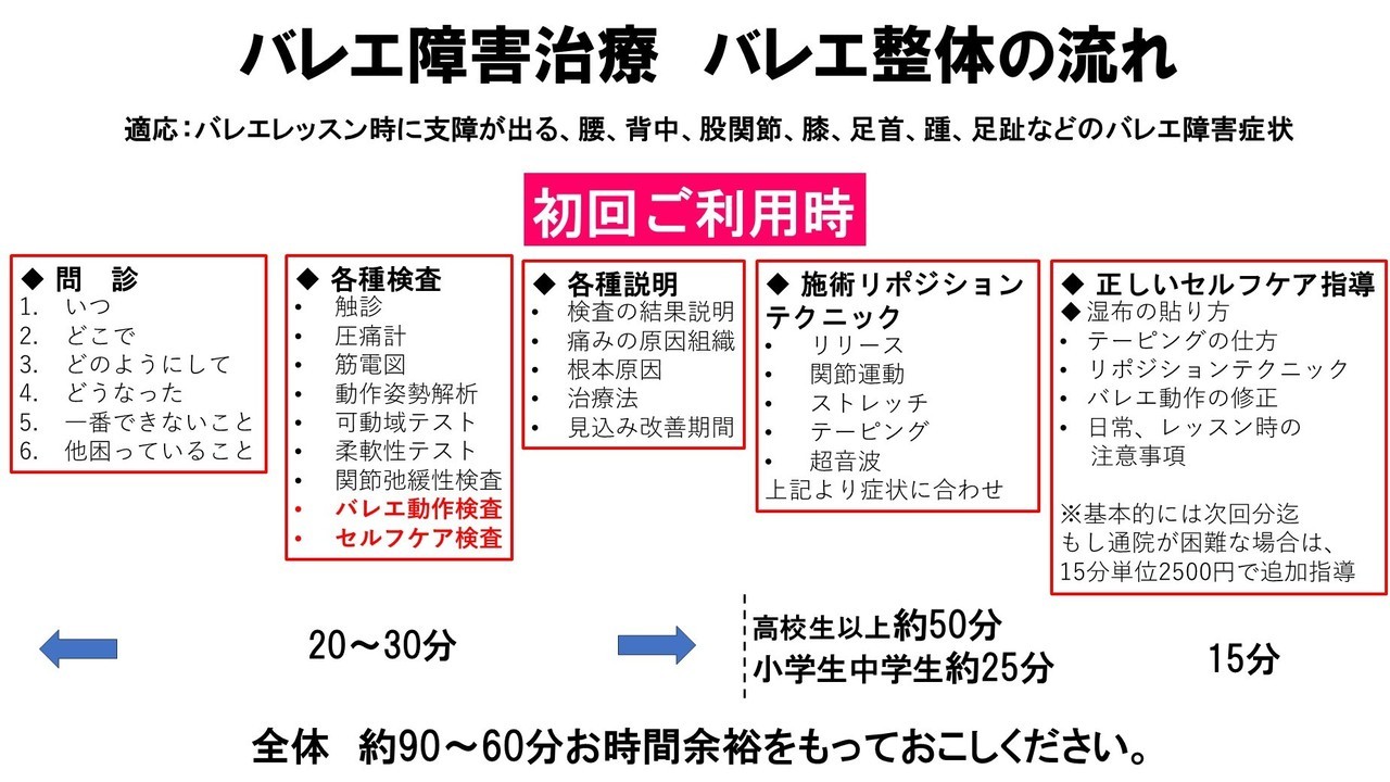 バレエ障害バレエ整体初回ご利用の流れ、問診、各種検査、各種説明、バレエ整体施術テクニック、正しいセルフケア指導Ballet Injury Treatment & Therapy Flow Applicable Conditions This therapy is designed for ballet dancers experiencing discomfort or pain that interferes with their training. ✅ Lower back & upper back pain ✅ Hip discomfort & pain ✅ Knee pain & instability ✅ Ankle & heel pain ✅ Toe (foot) injuries & issues First-Time Session Flow 1️⃣ Consultation (Interview & Assessment) We will ask detailed questions, including: When did the symptoms start? Where do you feel pain or discomfort? How did the injury occur? What is your current condition? Which movement is the most difficult for you? Any other concerns or difficulties? Based on this information, we will create a personalized treatment and therapy plan tailored to your needs.Ballet Therapy & Treatment Flow Explanations & Assessment Results Before treatment, we provide a detailed explanation of your condition. ✅ Identifying the affected tissues causing pain ✅ Understanding the root cause of the issue ✅ Recommended treatment plan ✅ Estimated recovery time Treatment (Reposition® Technique) Based on your symptoms, we apply the most effective techniques. ✅ Release therapy (muscle & fascia adjustment) ✅ Joint mobilization (range of motion improvement) ✅ Stretching (enhancing flexibility) ✅ Taping (support & injury prevention) ✅ Ultrasound therapy (deep tissue treatment) Self-Care & Movement Corrections To prevent recurrence, we provide guidance on proper care and movement. ✅ Effective self-care techniques ✅ How to apply pain relief patches correctly ✅ Taping methods for support ✅ Reposition® techniques for home use ✅ Ballet movement corrections ✅ Precautions for daily life & ballet lessons Additional Guidance Available Basic instructions are provided for the next session, but if clinic visits are difficult, we offer additional guidance at ¥2,500 per 15 minutes. We are here to help you dance pain-free and perform at your best! ✨ Book Your Appointment & Learn More 